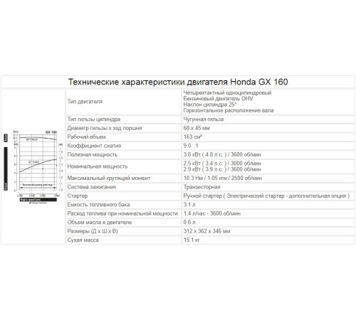 Двигатель бензиновый Honda GX160 (D=20 mm)/ (Key / Цилиндр под шпонку 20/53)